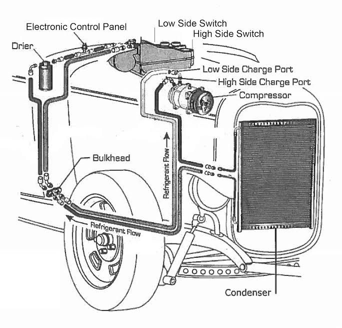 Automotive Air Conditioning